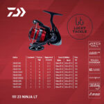 Rite daiwa 23 ninja lt 3