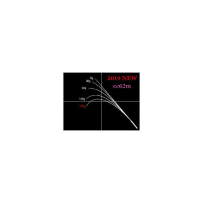 Nories trout program serie escloser
